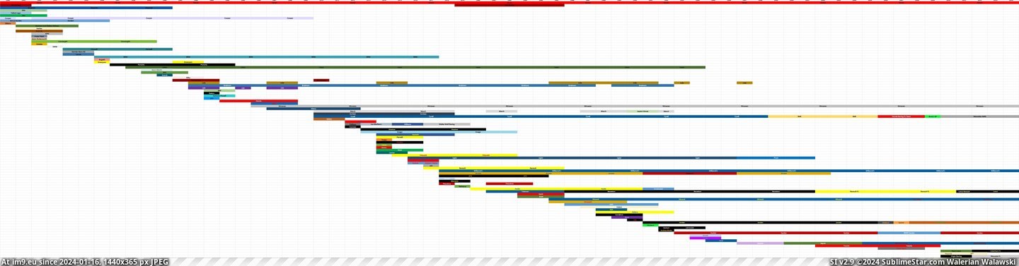 #Complete #Graph #Formula1 #Constructor #Sindroome24 #Formula #Championships [Dataisbeautiful] A complete graph of the Formula 1 Constructor Championships since 1950 (X-Post r-Formula1, from u-Sindroome24) Pic. (Bild von album My r/DATAISBEAUTIFUL favs))