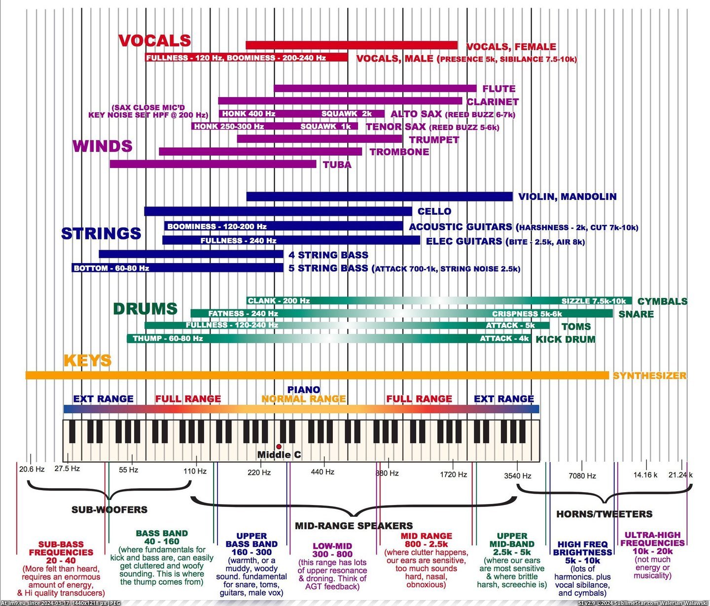 #Tips #Ranges #Spectrum #Frequency #Instrument [Dataisbeautiful] The Frequency Spectrum, Instrument Ranges, And EQ Tips Pic. (Изображение из альбом My r/DATAISBEAUTIFUL favs))