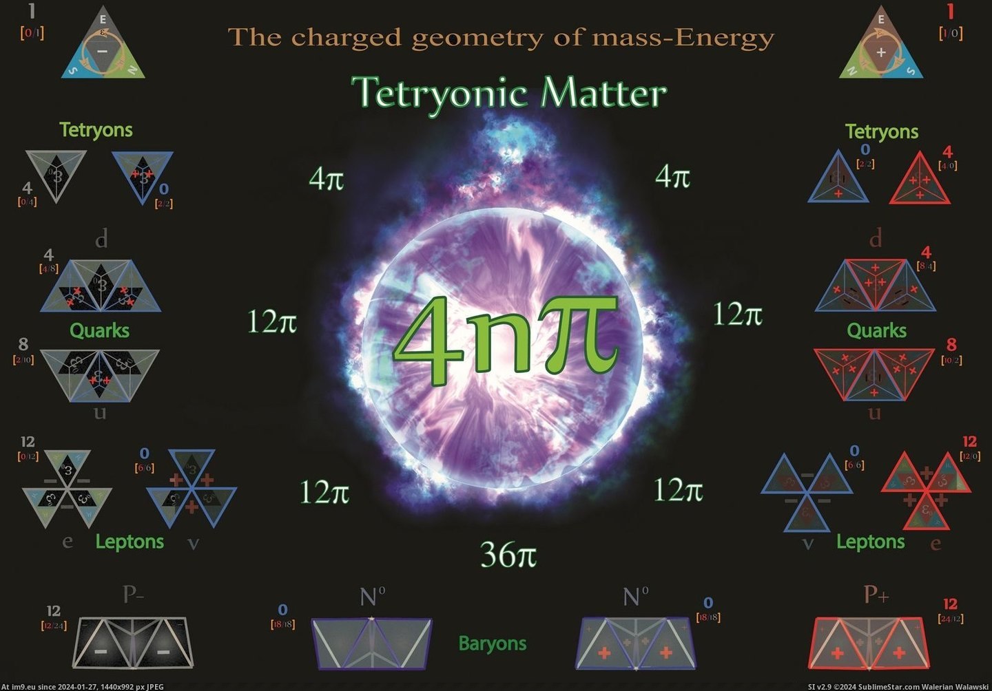 Fermionic Matter [1600X1200] (in Mass Energy Matter)