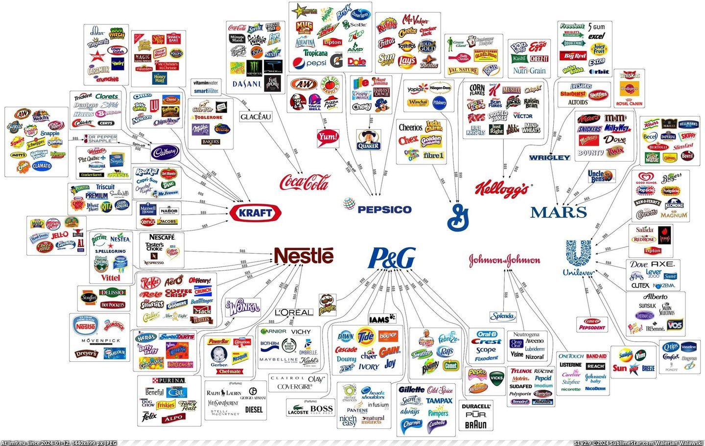 #Mars #Cola #Coca #Owning #Infographics #Pepsico #Brands #Nestle #Kraft Infographics: Brands Owning Other Brands (Mars, Coca-Cola, Pepsico, Nestle, Kraft) Pic. (Obraz z album Rehost))
