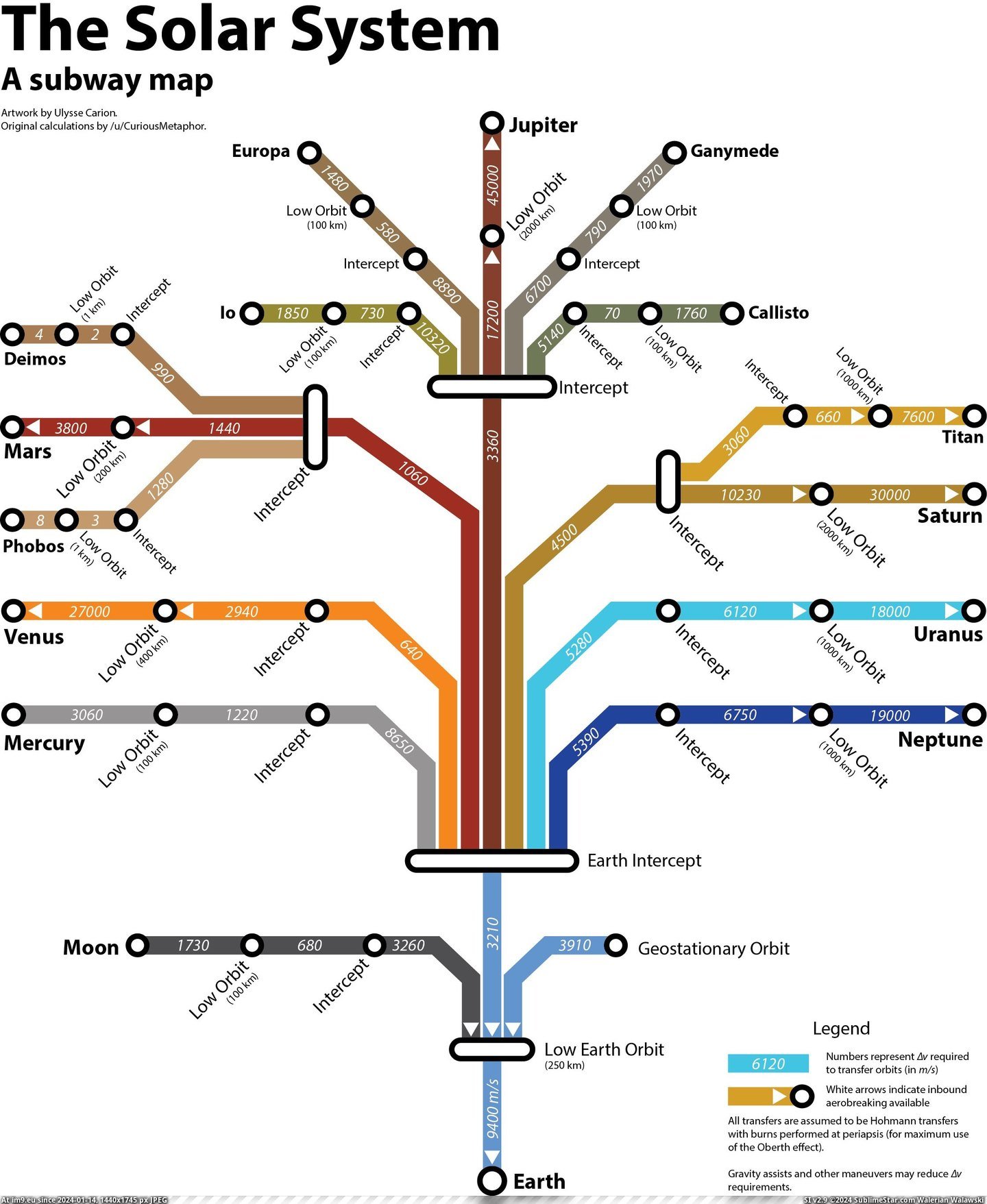 #Map #Space #System #Delta #Ucarion #Solar #Subway #Credit [Mapporn] A Delta-V Subway Map of the Solar System (space, credit to -u-ucarion) [2239x2725] Pic. (Bild von album My r/MAPS favs))