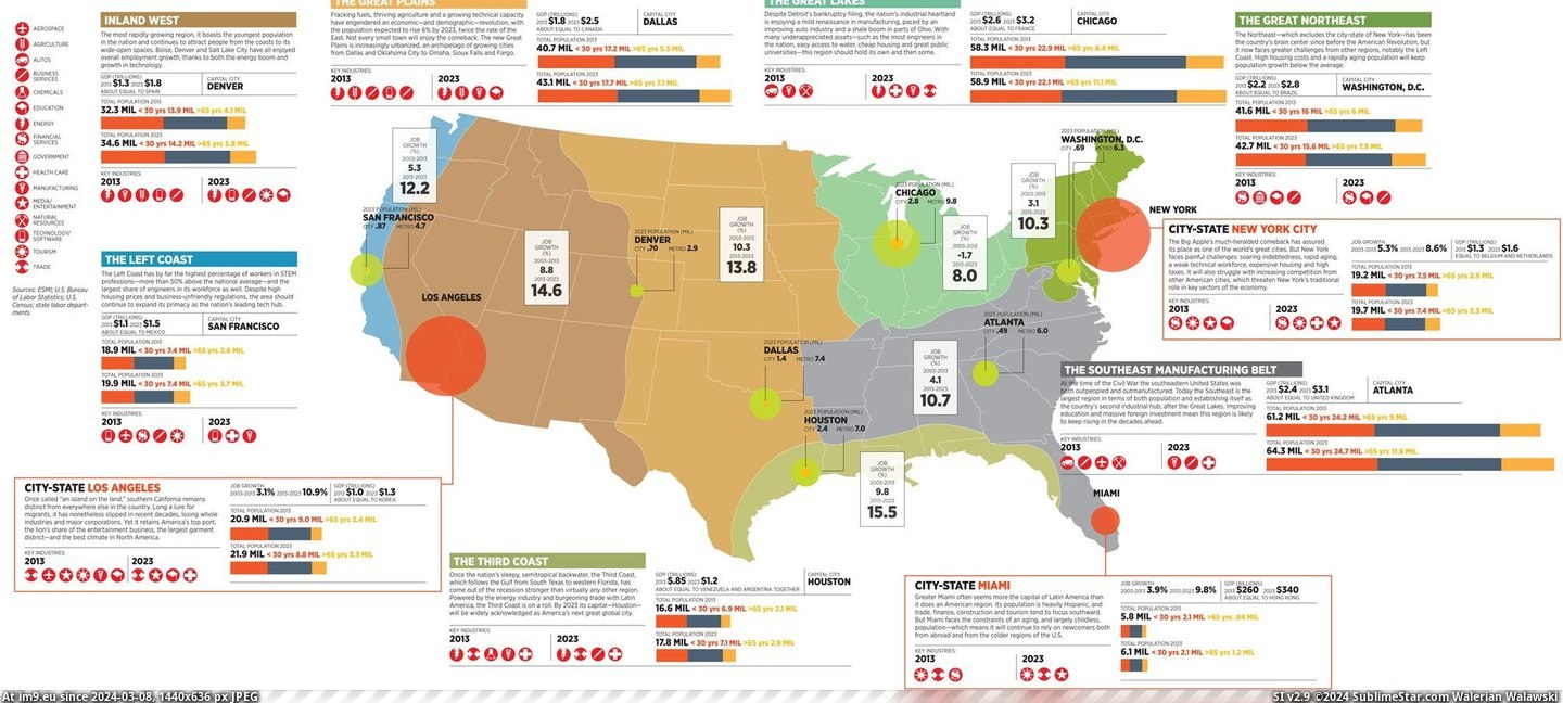 #America  #Decade [Mapporn] America's Next Decade (2009 x 900) Pic. (Изображение из альбом My r/MAPS favs))