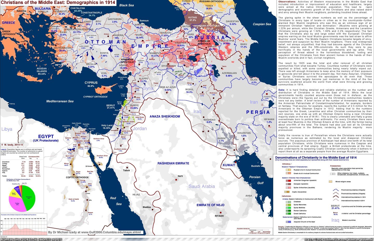 #East  #Demographics [Mapporn] Christians of the Middle East: Demographics in 1914 [5876x3747] Pic. (Image of album My r/MAPS favs))