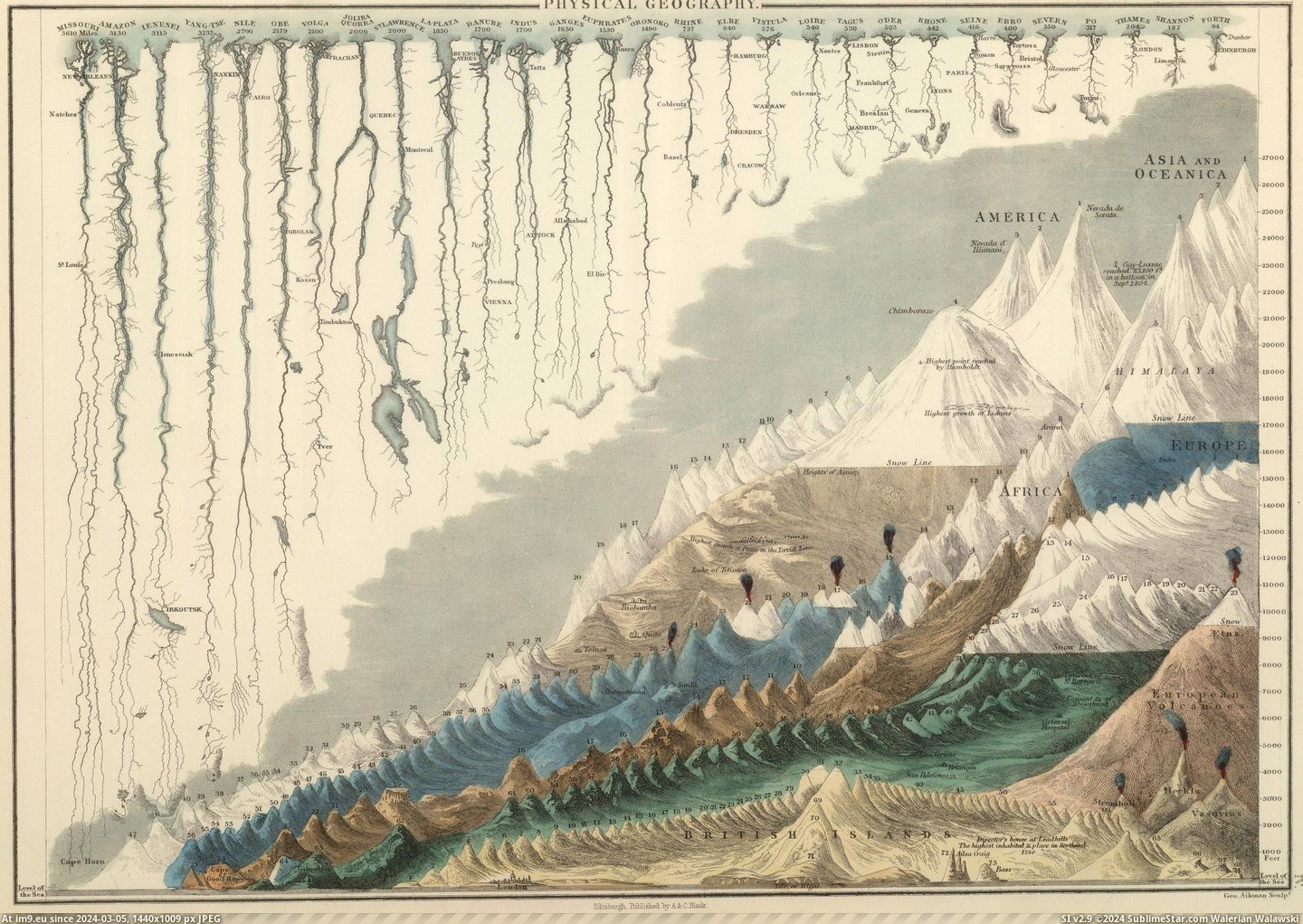 #World #Map #Rivers #Relative #Comparative #Showing #Mountains [Mapporn] Comparative map showing mountains and rivers of the world relative to each other (1854) [2400×1693] Pic. (Изображение из альбом My r/MAPS favs))