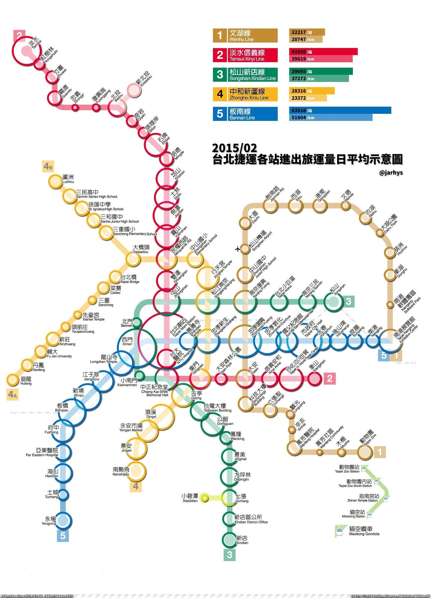 #Size #Relative #Gates #Numbers #Entering #Terms #Taipei #Passenger #Taiwan #Feb #Stations [Mapporn] Relative size of all Taipei MRT stations, in terms of passenger numbers entering and exiting gates, Feb 2015 [taiwan]  Pic. (Image of album My r/MAPS favs))