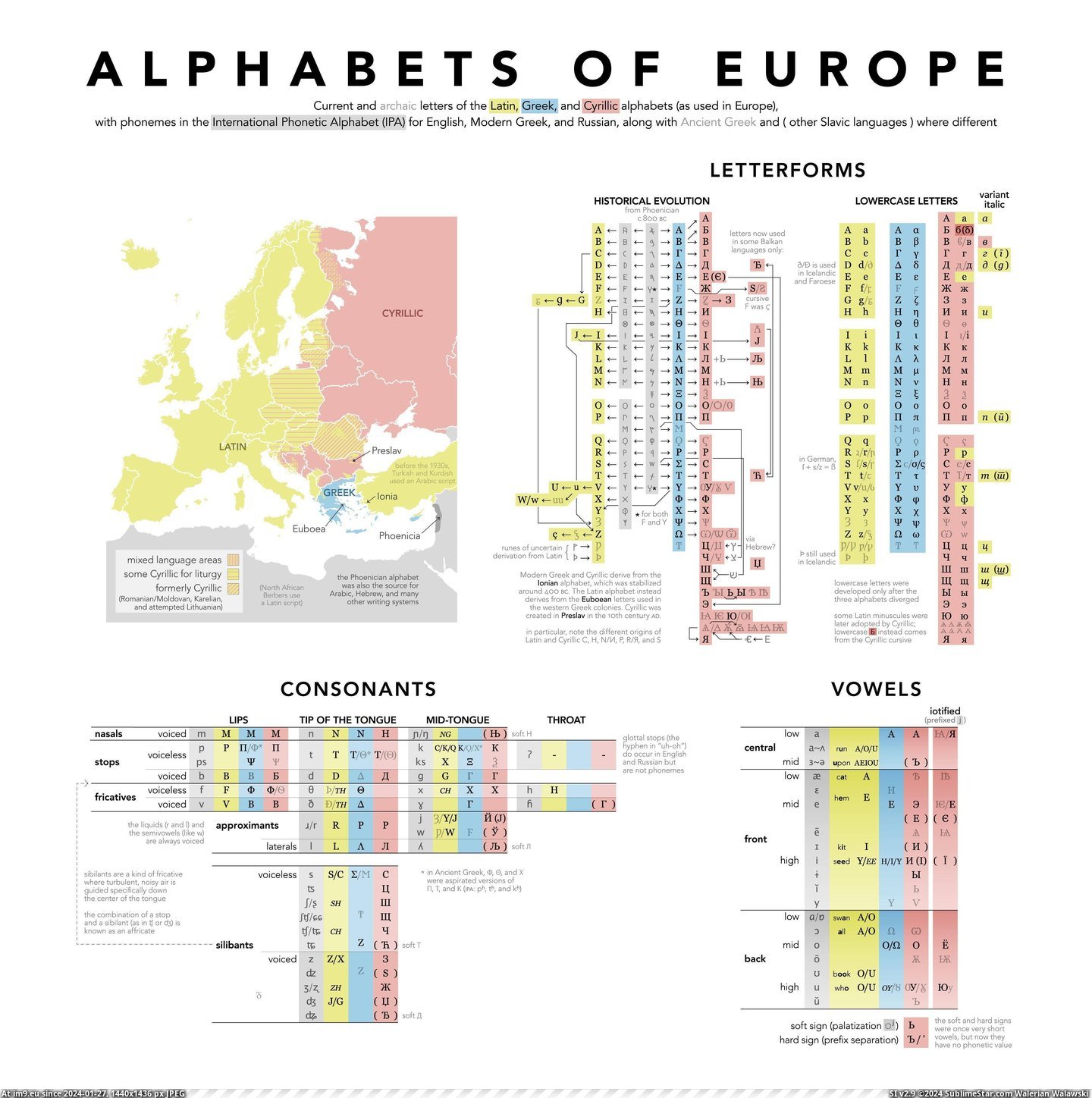 #Europe  #Alphabets [Mapporn] The 3 alphabets of Europe [4200x4200] Pic. (Image of album My r/MAPS favs))