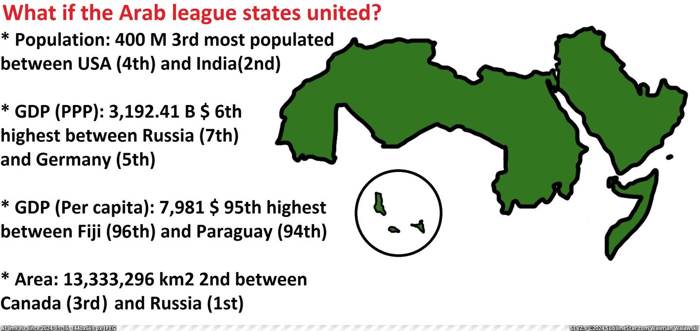 #States #United #Arab #League [Mapporn] What if the Arab league states united? [2832×1328] Pic. (Obraz z album My r/MAPS favs))