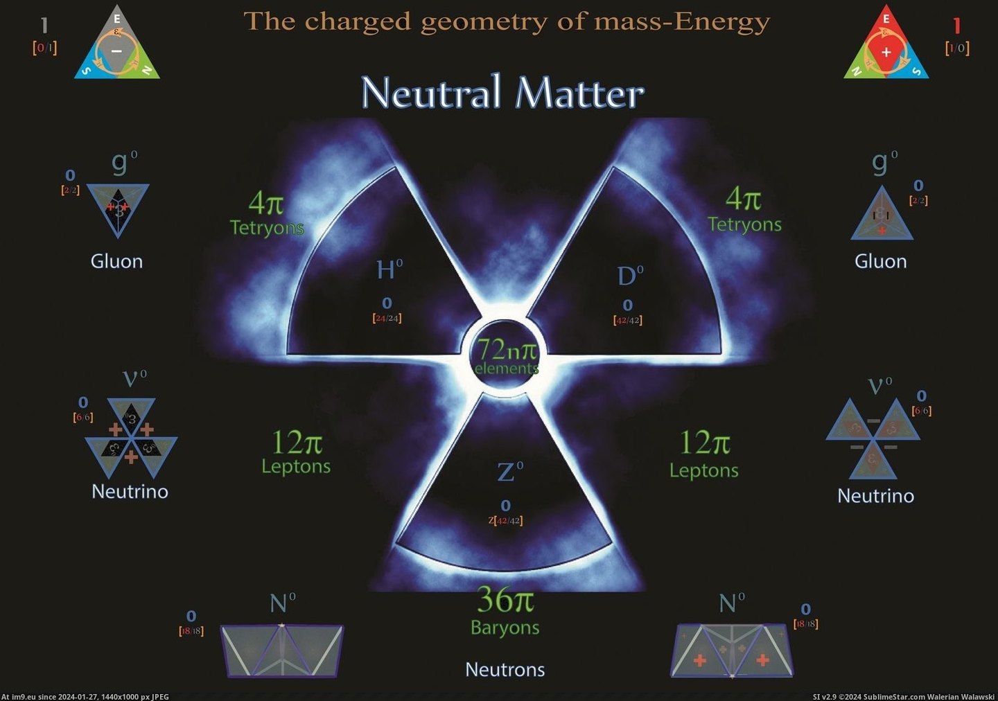 Neutral Matter [1600X1200] (in Mass Energy Matter)