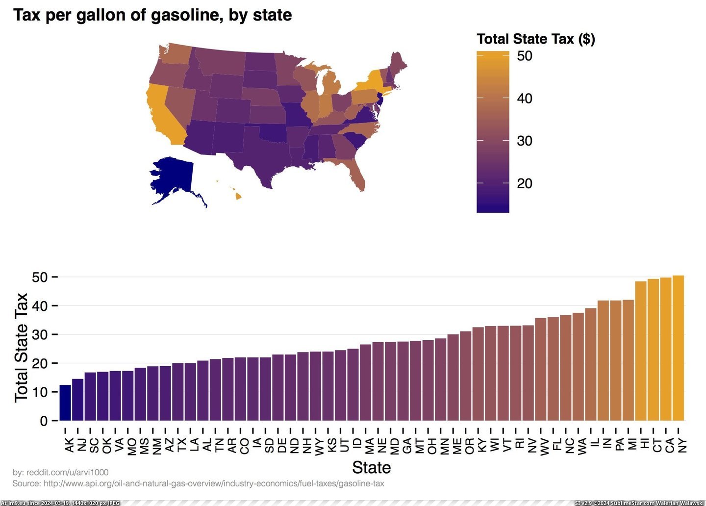 #Tax #Gasoline #Reworked #Gallon [Dataisbeautiful] Tax per gallon of gasoline (reworked) Pic. (Image of album My r/DATAISBEAUTIFUL favs))