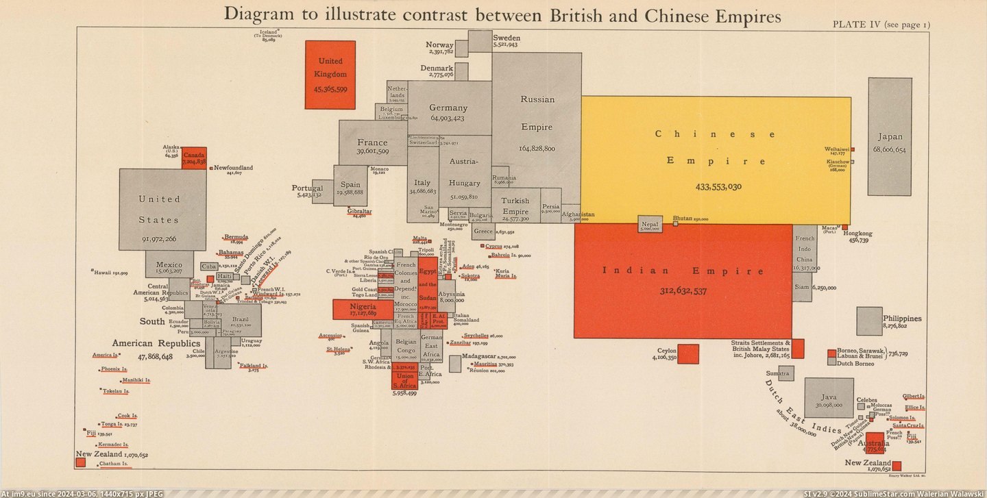 #British #Chinese #Empires #Diagram #Contrast #Illustrate [Mapporn] Diagram to illustrate contrast between British and Chinese Empires [4488x2241] Pic. (Image of album My r/MAPS favs))