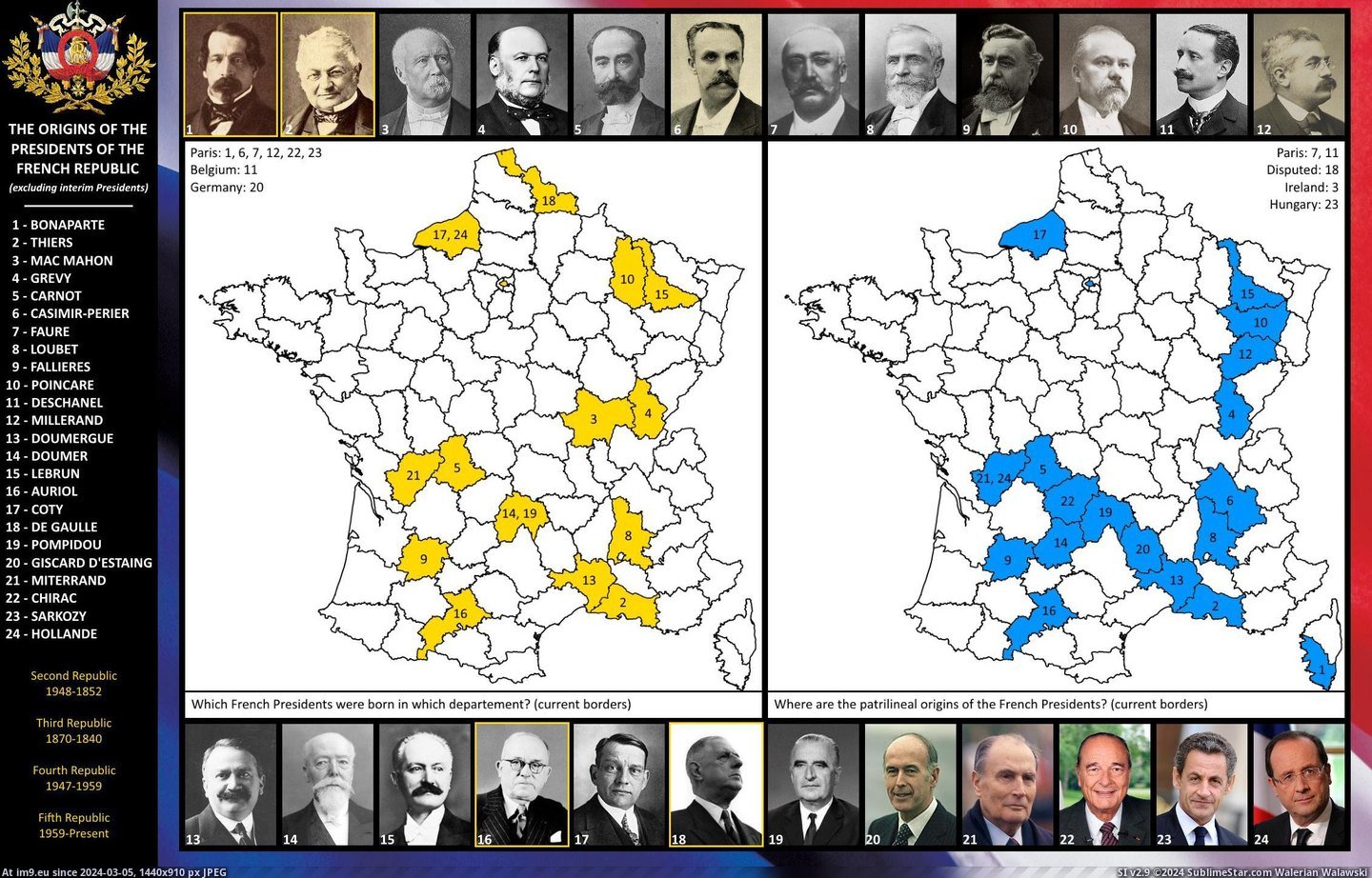 #French #Presidents #Origins [Mapporn] Origins of French Presidents (re-make) [2260x1440] Pic. (Bild von album My r/MAPS favs))
