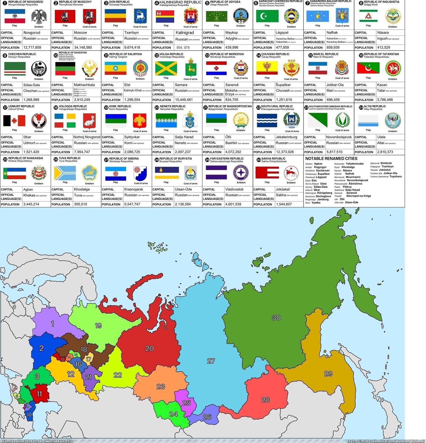 #Russia  #Republics [Mapporn] Possible republics of Russia [2800x2897] Pic. (Image of album My r/MAPS favs))