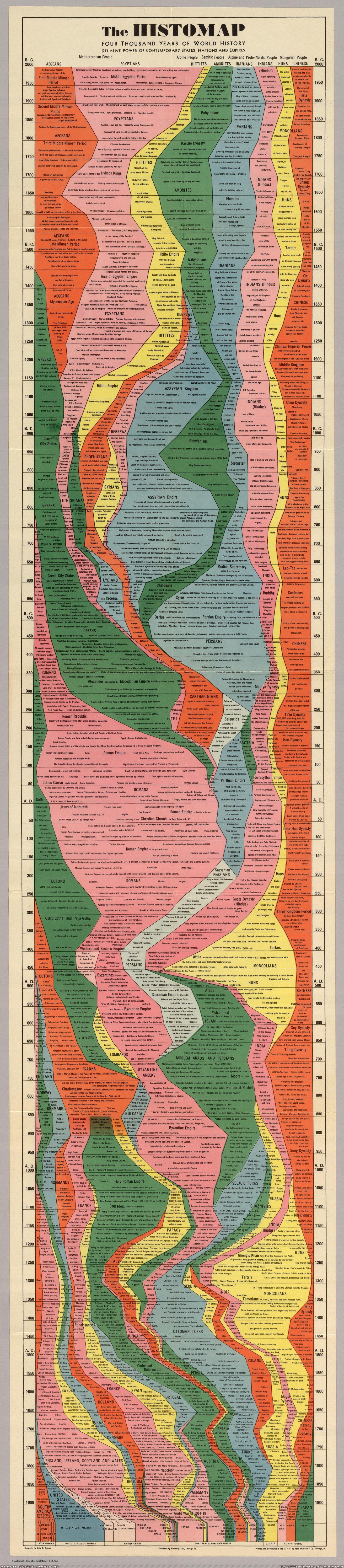 #Image #Years #Single #Empires #Historyporn #States #Power [Mapporn] The Histomap: 4000 years of power, states, cultures and empires in a single image [2097x9554] (historyporn) Pic. (Image of album My r/MAPS favs))