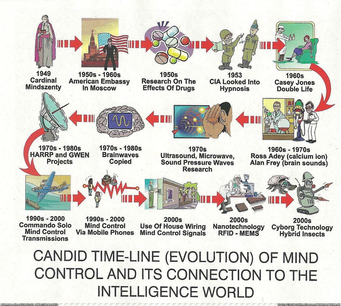 Timeline Emf Mind Control (in Zionist Conspiracy Pics)